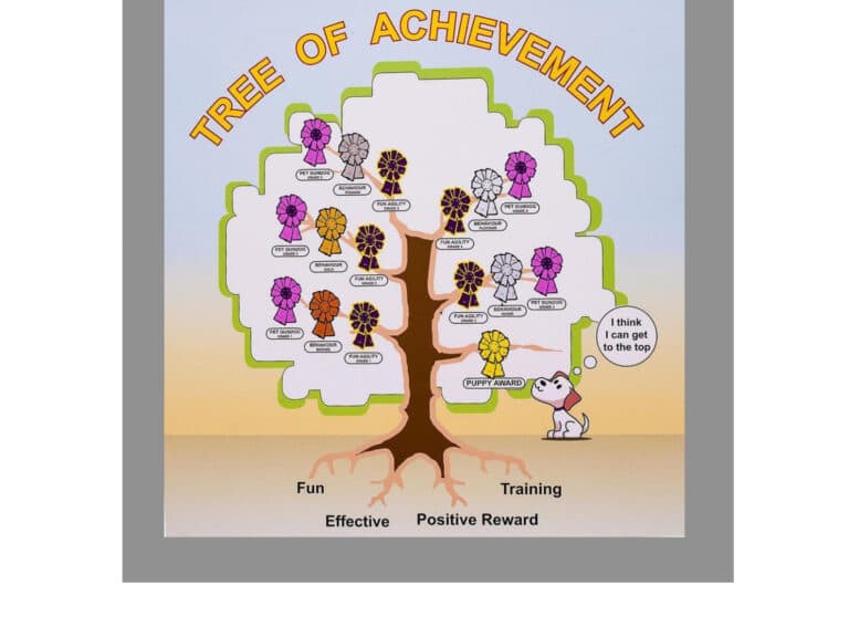Dog Training Tree of Achievement
